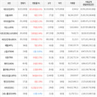 가상화폐,거래,보이,비트코인