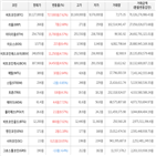 가상화폐,상승세,거래,보이,비트코인