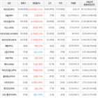 가상화폐,거래,보이,상승