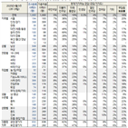 포인트,평가,부정,전주,지지도