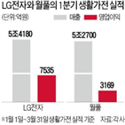 LG전자,월풀,생활가전,매출,영업이익