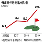 골프장,골프,브랜드,매출,골프산업