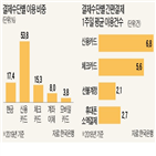 신용카드,수수료,가맹점,정부,결제,간편결제,현금