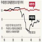 투자,펀드,원칙,코로나19,주식,분할매수,주가