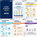 신청,긴급재난지원금,지급,사용,가구,온라인,세대주,이의신청,주민센터