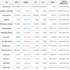 보이,가상화폐,상승세,거래