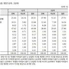 가구,가족,갈등,가구원,원인