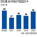 공시대상기업집단,공정위,기업집단,기준,지분,계열사,다른,지정