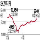 렌터카,지난해,사업,코로나19,법인,영업이익