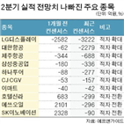 실적,영업이익,컨센서스