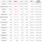 보이,가상화폐,거래,상승세