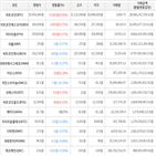 보이,가상화폐,거래,하락세