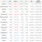 보이,가상화폐,상승세,거래