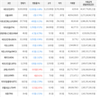 보이,가상화폐,거래,하락세