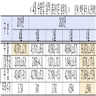 수출,위기,코로나19,수입,달러