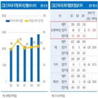 수입,육계,중단,브라질,식자재