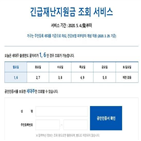 가구,조회,세대주,긴급재난지원금