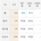 아미코젠,매출액,실적,기간