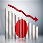 기업,순이익