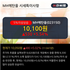 차트,최근,거래비중