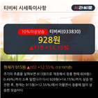 최근,기관,개인