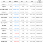 보이,가상화폐,거래,하락세