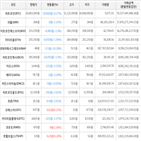 보이,가상화폐,거래,하락세