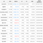 보이,가상화폐,거래,하락세