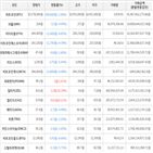 보이,가상화폐,상승세,거래