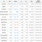 보이,가상화폐,거래,하락세