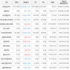 보이,가상화폐,거래,하락세