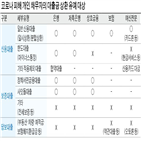 상환,소득,유예,신청,신용대출