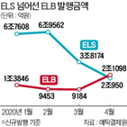 원금,투자자,상품,만기