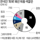 제품,지난해,CJ대한통운,택배,비중,가장,무채색