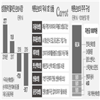 보험,캐롯,디지털,보험사,업체,손해보험사,상품,국내,가입,관계자