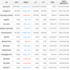 보이,가상화폐,거래