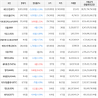 보이,가상화폐,비트코인,하락세