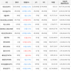 보이,가상화폐,거래,상승세