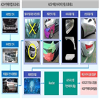 보험개발원,알파,예상수리비,차량,시스템,보험