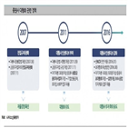 증권사,위험,우발채무,비은행,국내,은행계,대형,나이스신용평가,총위험액,자기자본