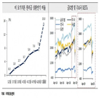 부동산,가능성,국내,기관투자가,투자,글로벌,가격,코로나19,상업