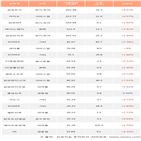 외국인,삼성전기