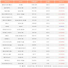 기관,셀트리온헬스케어