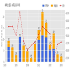 씨에스윈드,체결