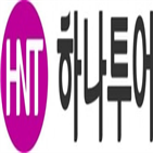 하나투어,코로나19