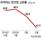 고용,청년,코로나19,청년층,일자리,연구위원