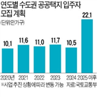 가구,수도권,사전청약,완료,지구지정