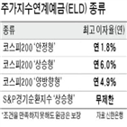 지수,이자율,원금,예금,소비자