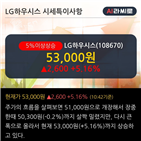 기관,개선,순매수,LG하우시스