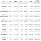 보이,가상화폐,비트코인,하락